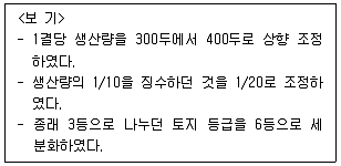 계리직 공무원 2022년 1회 9번 문제 그림