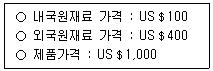 관세사 2011년 1회 22번 문제 그림