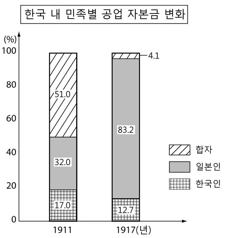 대학수학능력시험 2014년 1회 14번 문제 그림
