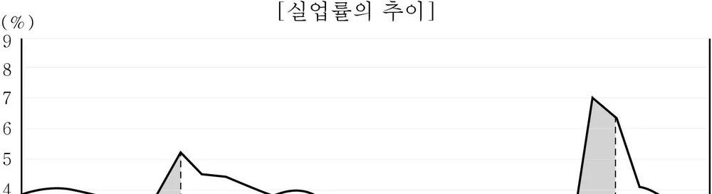 대학수학능력시험 2014년 3회 20번 문제 그림