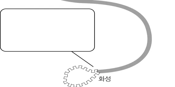 대학수학능력시험 2015년 4회 2번 문제 그림