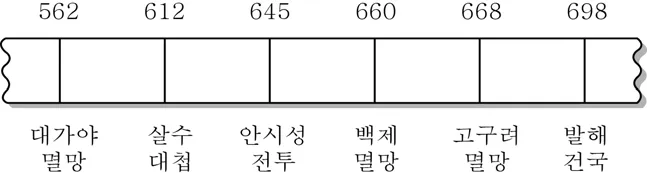 대학수학능력시험 2015년 6회 8번 문제 그림