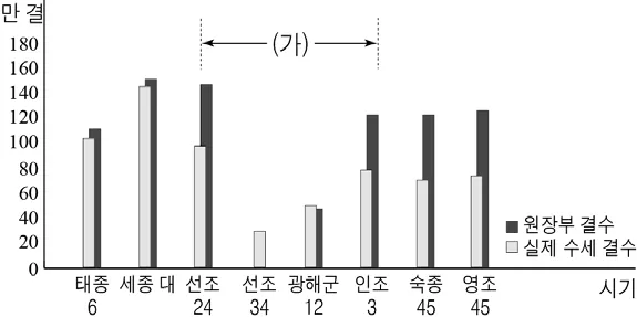 대학수학능력시험 2016년 3회 10번 문제 그림