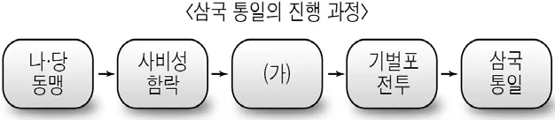 대학수학능력시험 2016년 3회 3번 문제 그림