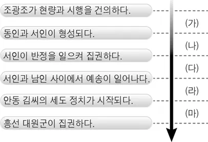 대학수학능력시험 2016년 3회 9번 문제 그림