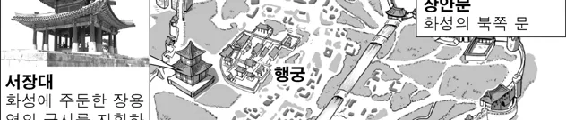 대학수학능력시험 2016년 4회 4번 문제 그림