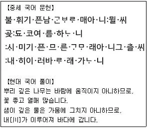 소방공무원 2020년 1회 2번 문제 그림