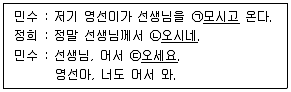 소방공무원 2022년 1회 5번 문제 그림