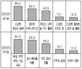 9급 국가직 공무원 2015년 1회 18번 문제 그림