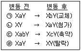 9급 국가직 공무원 2019년 1회 5번 문제 그림