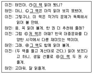 9급 국가직 공무원 2022년 1회 12번 문제 그림