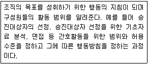 9급 지방직 공무원 서울시 2021년 1회 13번 문제 그림