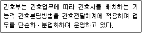 9급 지방직 공무원 서울시 2021년 1회 2번 문제 그림