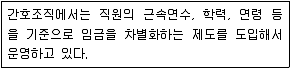 9급 지방직 공무원 서울시 2021년 1회 7번 문제 그림