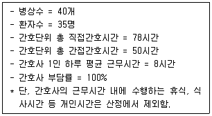 9급 지방직 공무원 서울시 2022년 1회 18번 문제 그림