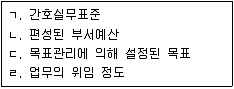 9급 지방직 공무원 2009년 1회 12번 문제 그림