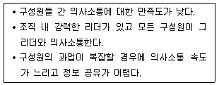9급 지방직 공무원 2019년 1회 9번 문제 그림