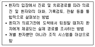 9급 지방직 공무원 2020년 1회 14번 문제 그림