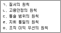 9급 지방직 공무원 2021년 1회 5번 문제 그림