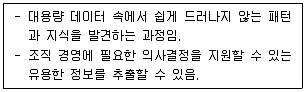 9급 지방직 공무원 2023년 1회 20번 문제 그림