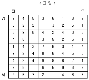 PSAT 2013년 1회 16번 문제 그림