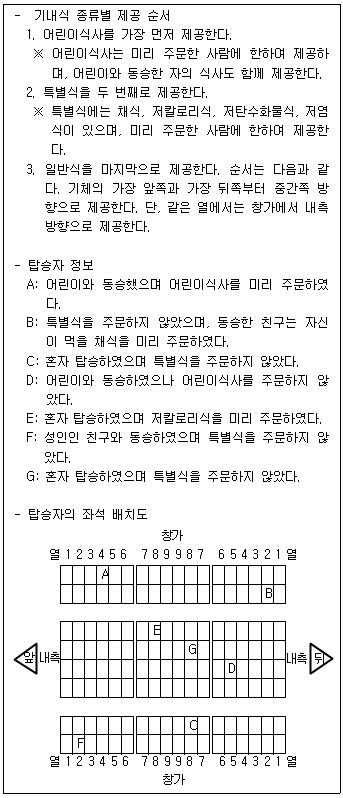 PSAT 2013년 1회 31번 문제 그림