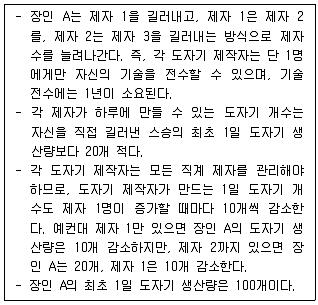 PSAT 2013년 1회 32번 문제 그림