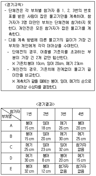 PSAT 2013년 1회 34번 문제 그림