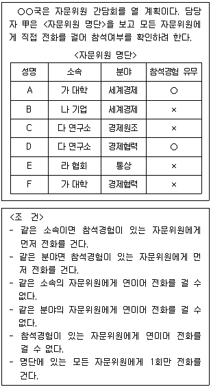 PSAT 2014년 1회 16번 문제 그림