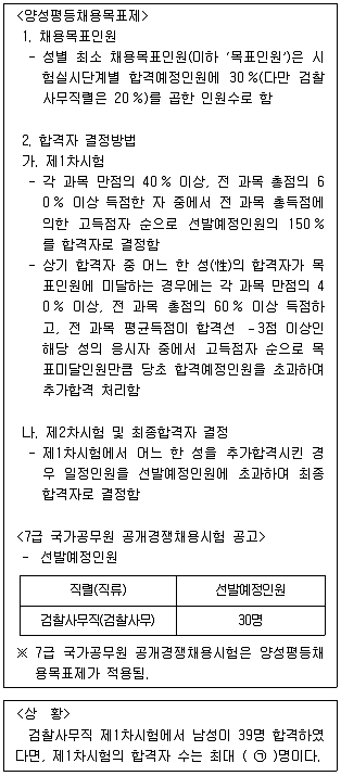 PSAT 2014년 1회 30번 문제 그림