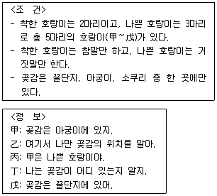 PSAT 2014년 1회 35번 문제 그림
