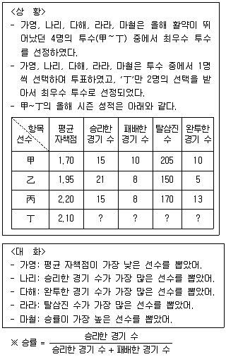 PSAT 2014년 1회 36번 문제 그림
