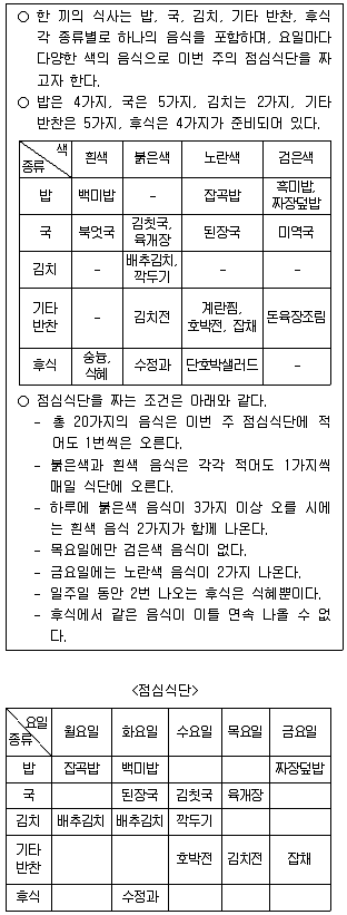 PSAT 2015년 1회 16번 문제 그림