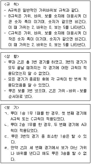 PSAT 2015년 1회 18번 문제 그림