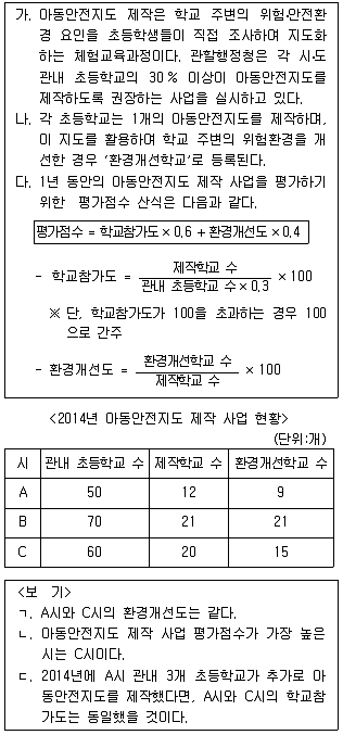 PSAT 2015년 1회 32번 문제 그림