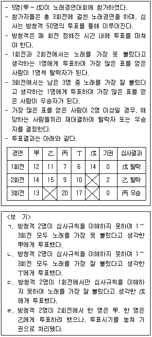 PSAT 2015년 1회 36번 문제 그림