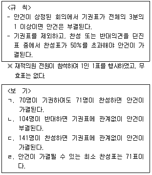PSAT 2016년 1회 13번 문제 그림