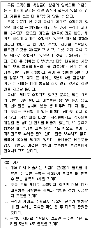 PSAT 2016년 1회 21번 문제 그림