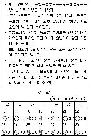 PSAT 2016년 1회 31번 문제 그림