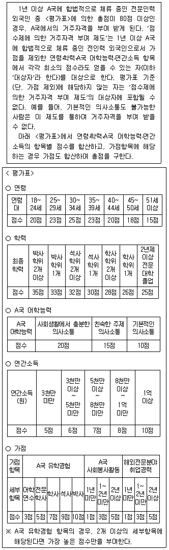 PSAT 2016년 1회 37번 문제 그림