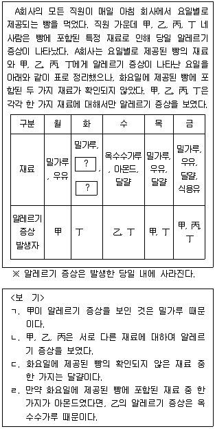 PSAT 2017년 1회 12번 문제 그림