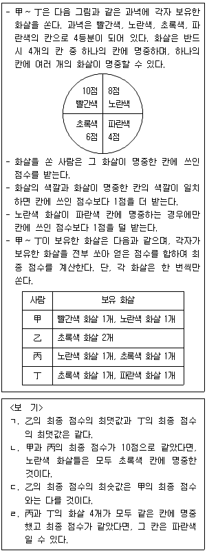 PSAT 2017년 1회 34번 문제 그림