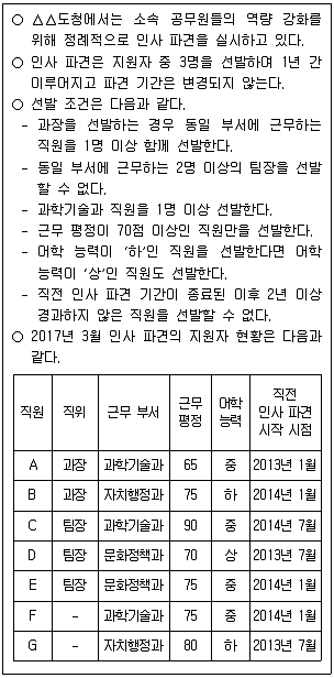 PSAT 2017년 1회 36번 문제 그림