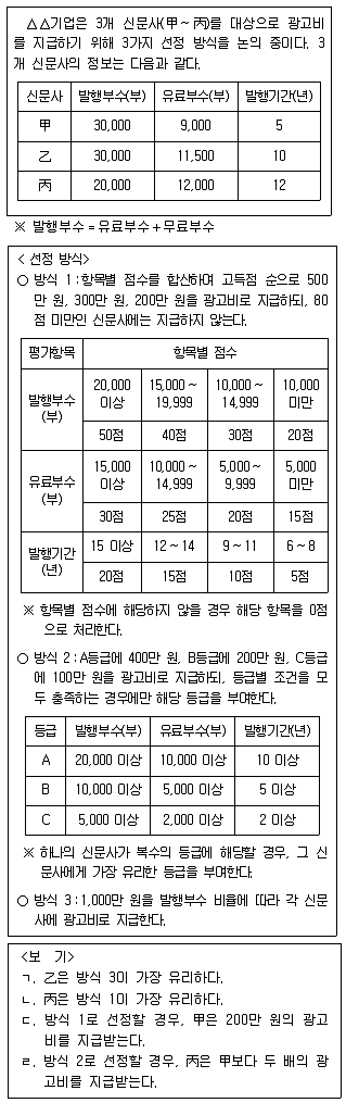 PSAT 2018년 1회 14번 문제 그림