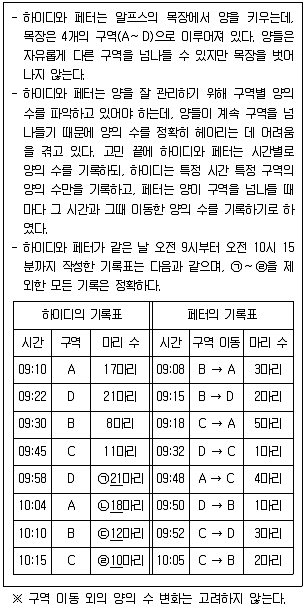 PSAT 2018년 1회 15번 문제 그림