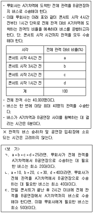 PSAT 2018년 1회 17번 문제 그림