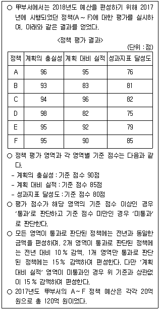 PSAT 2018년 1회 28번 문제 그림