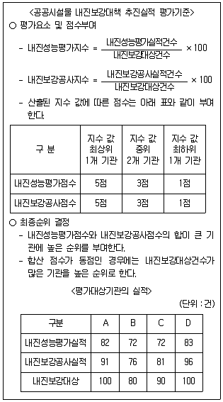 PSAT 2018년 1회 8번 문제 그림