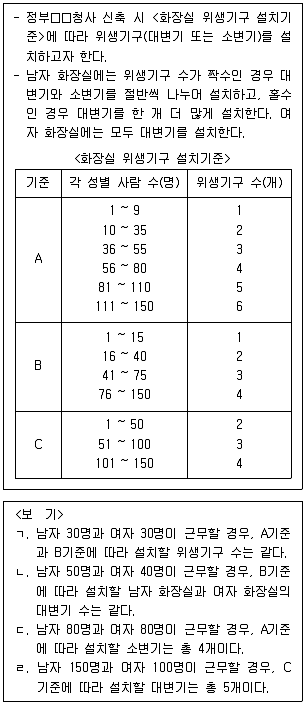 PSAT 2019년 1회 23번 문제 그림