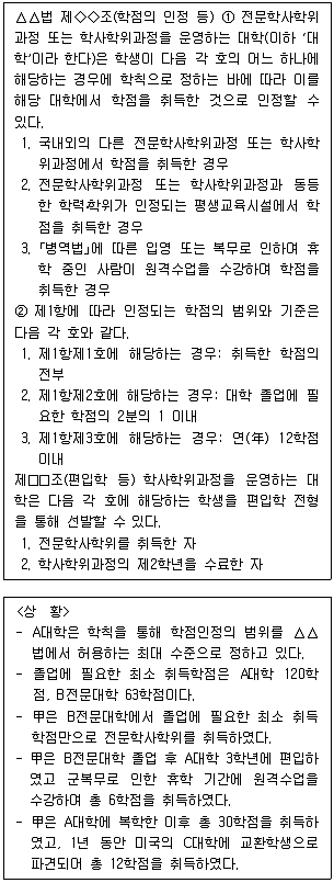 PSAT 2019년 1회 25번 문제 그림